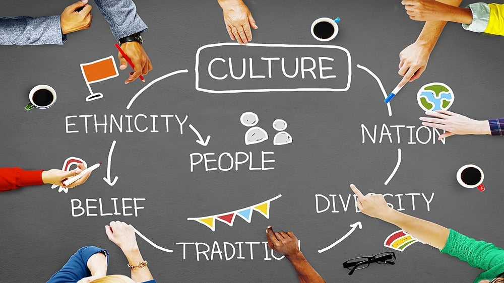 Different Indian values in a circle