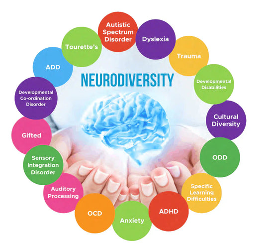 neurodiversity symbolism and contents
