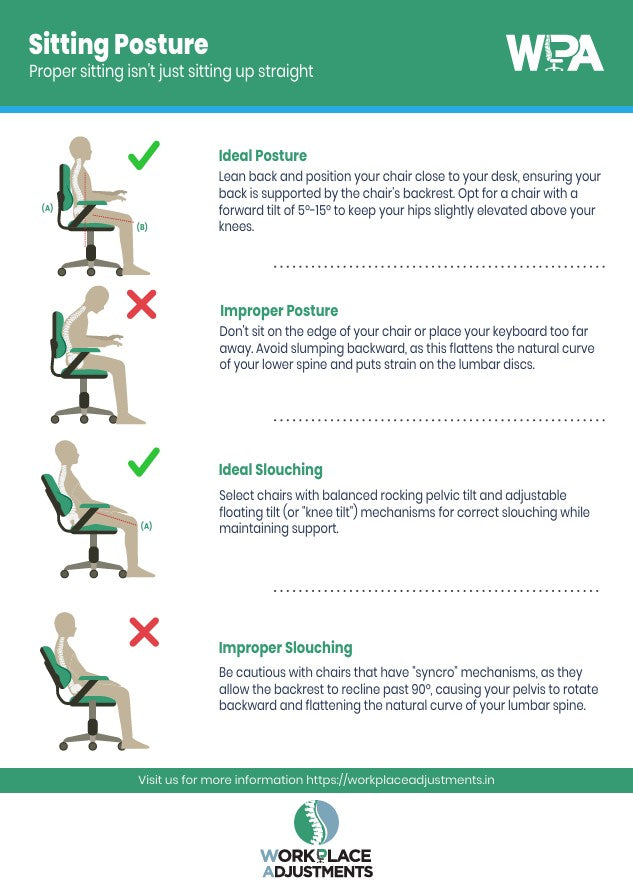 correct seating posture to eliminate bad back