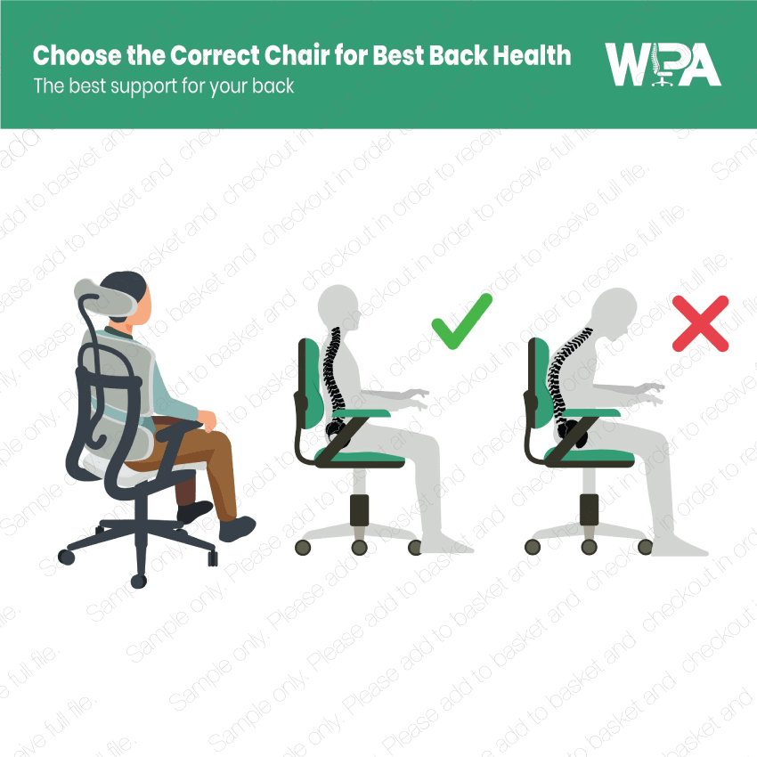 Illustration showing correct and incorrect chair postures for back health, with WSPA branding.
