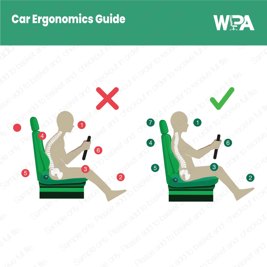 Car ergonomics guide illustration with correct and incorrect sitting positions, WAPA logo at the top.