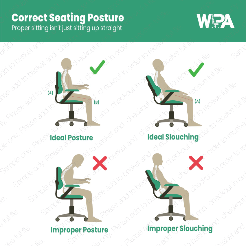 Diagram showing correct and incorrect seating postures with WSPA logo.