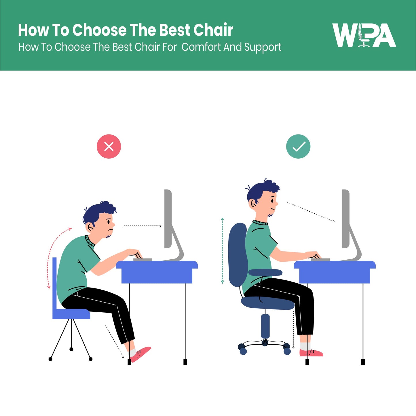 How to Choose the Right Ergonomic Chair | WPA India