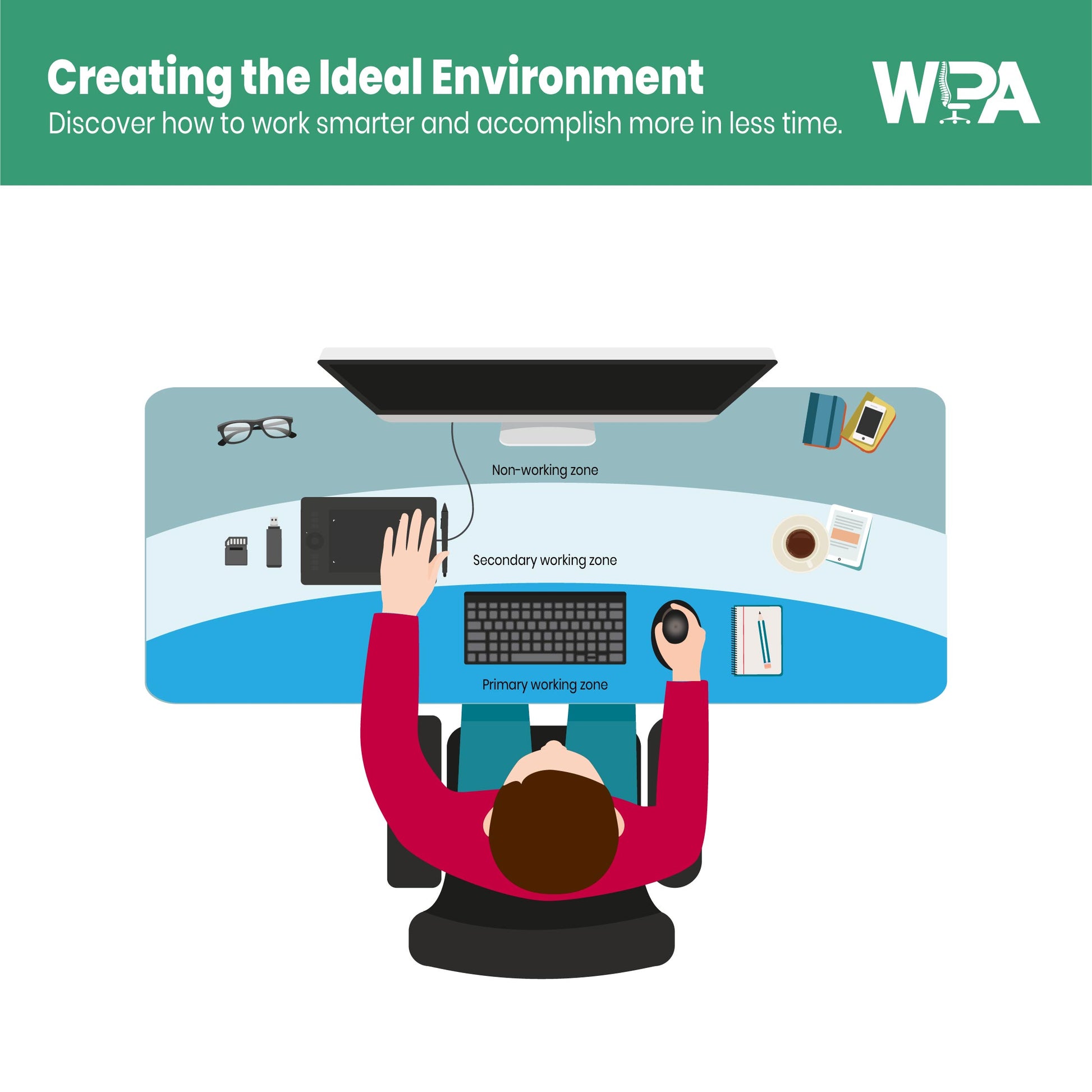 Illustration of a person at a desk with text about creating an ideal work environment and WPA branding.