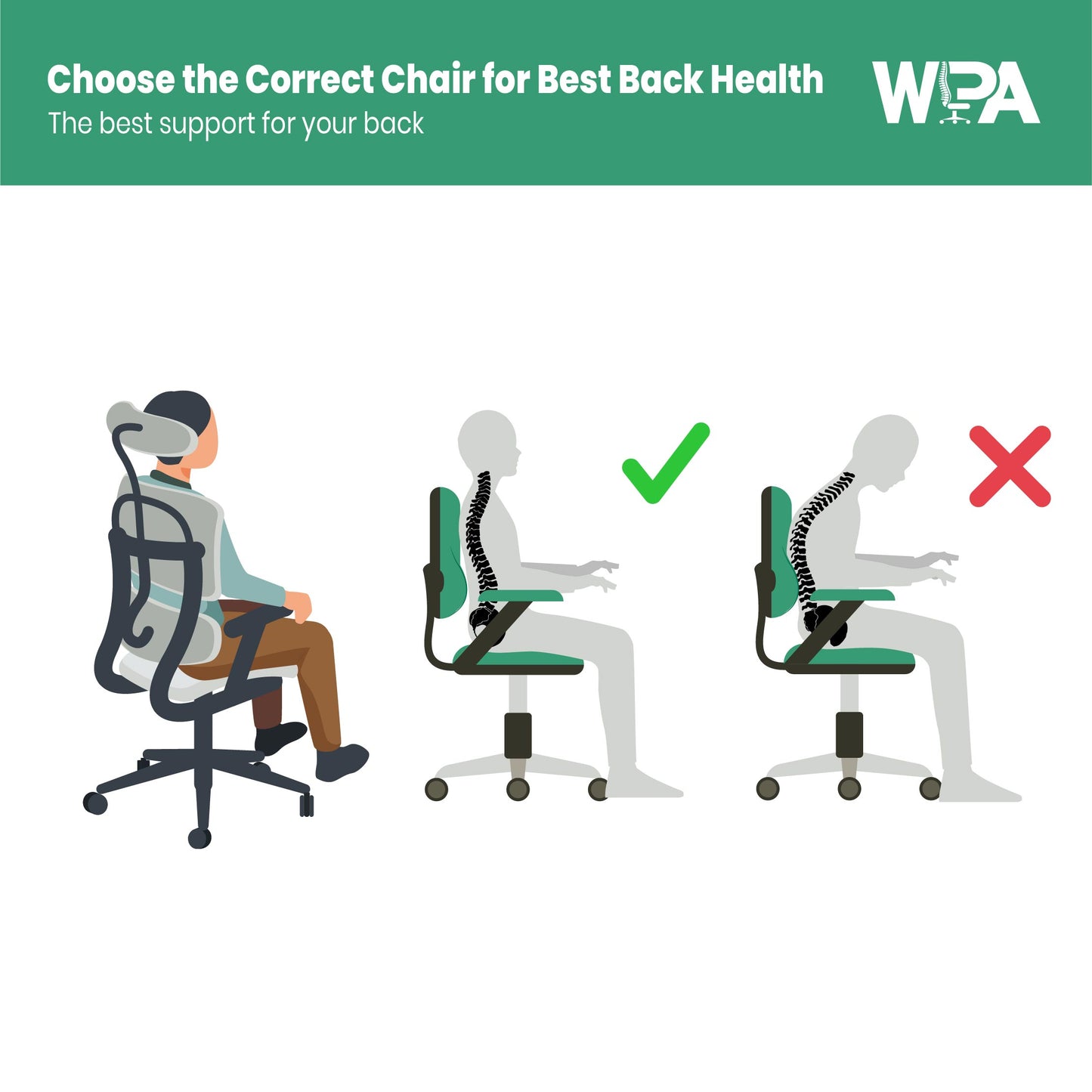 Illustration showing correct and incorrect chair postures for back health, with WSPA branding.